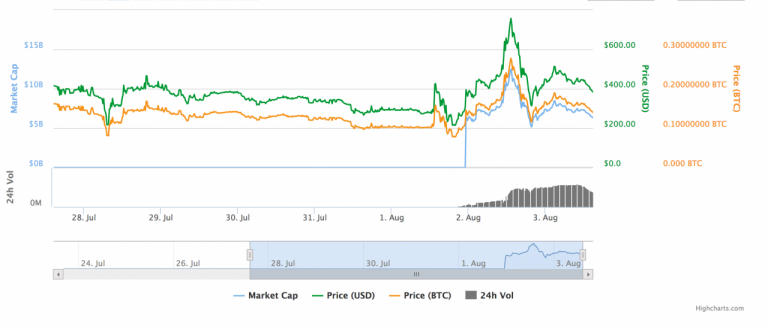 Bitcoin Vs Bitcoin Cash Scaling: Why Lightning Network is More ...